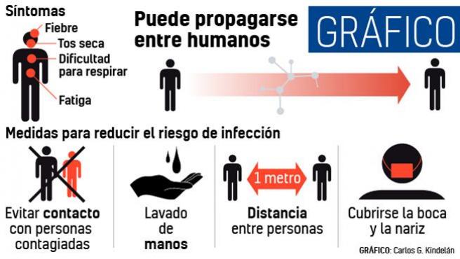 La imagen tiene un atributo ALT vacío; su nombre de archivo es recomendaciones-contra-el-coronavirus.r_d.574-201.jpeg